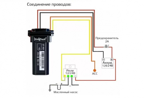 GPS  (tracker),  SinoTrack ST-901L  2